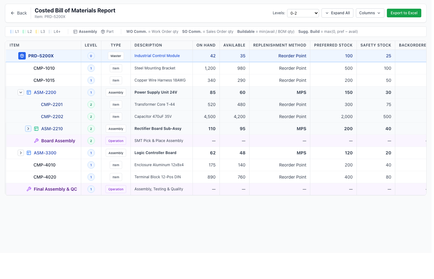 Costed Bill of Materials Report