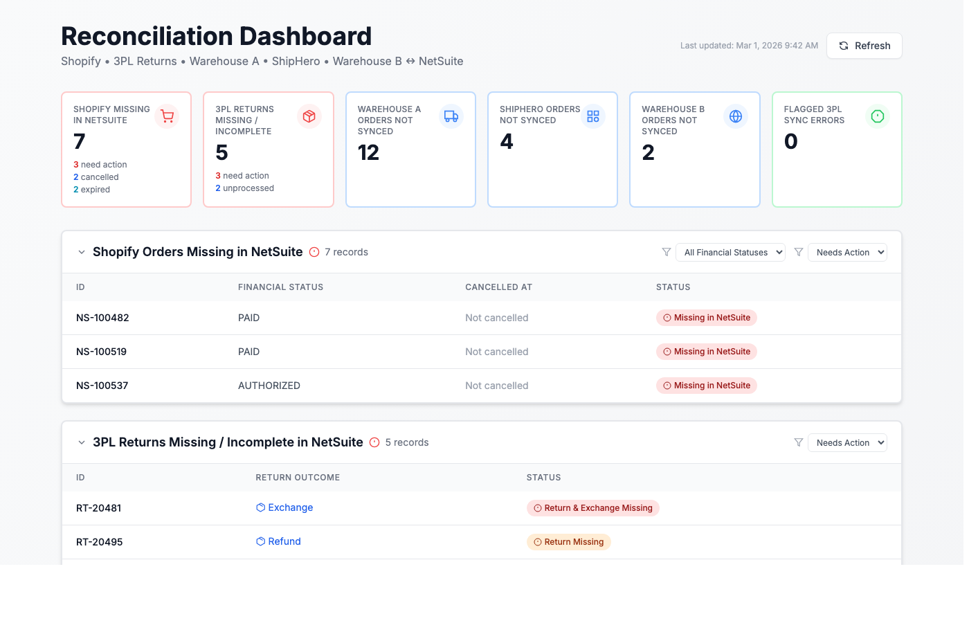 eCommerce Reconciliation Dashboard